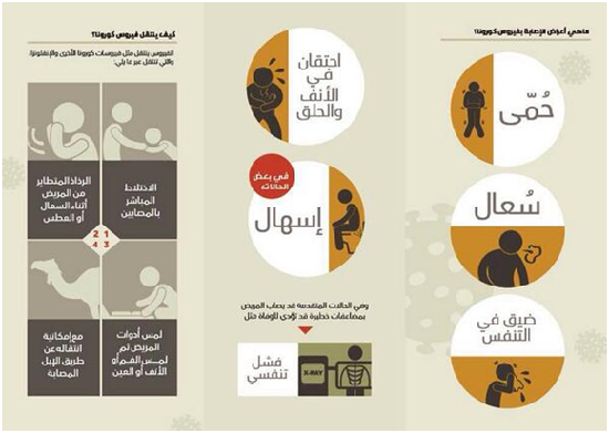 阿拉伯信息圖表警告，透過駱駝傳染 MERS的途徑。